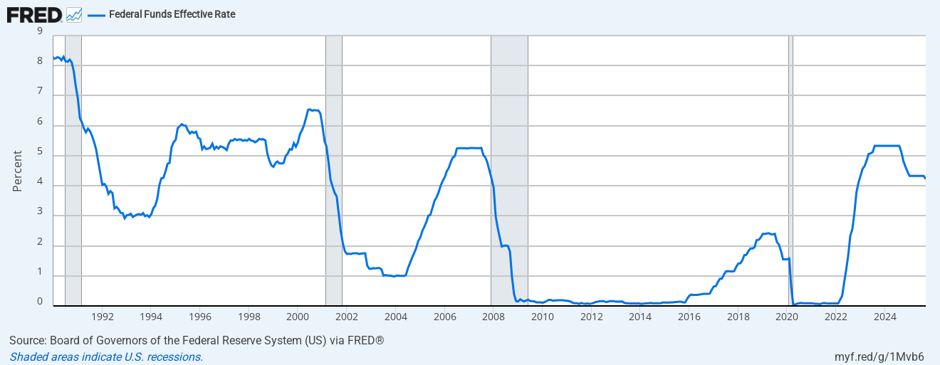 Fed’s Easing Path: What More Rate Cuts Could Mean for Markets | Vantage