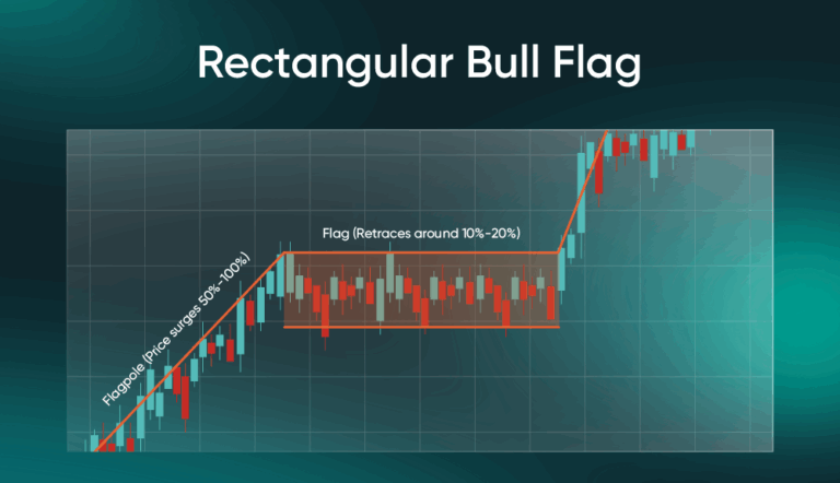 Bull Flag Pattern: How to Identify and Analyse It | Vantage