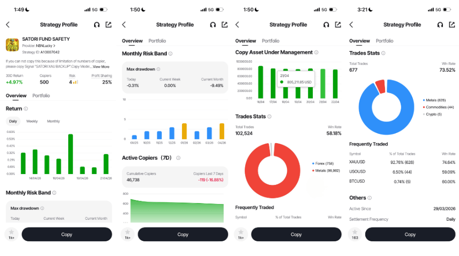 mobile screens of signal providers profile in Vantage App with metrics like maximum drawdown and AUM