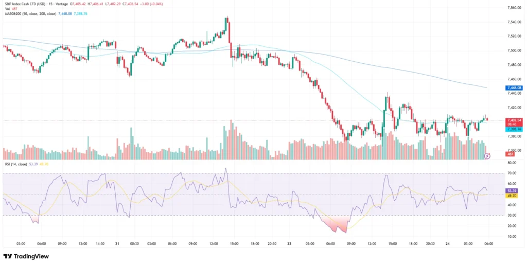 S&P500 stock price chart as of June 24, 2026