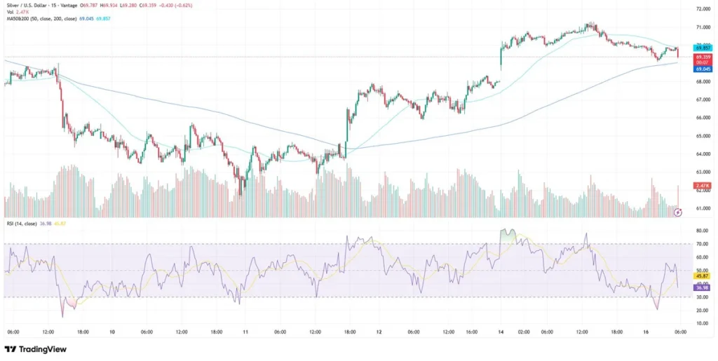 silver price chart as of June 16, 2026