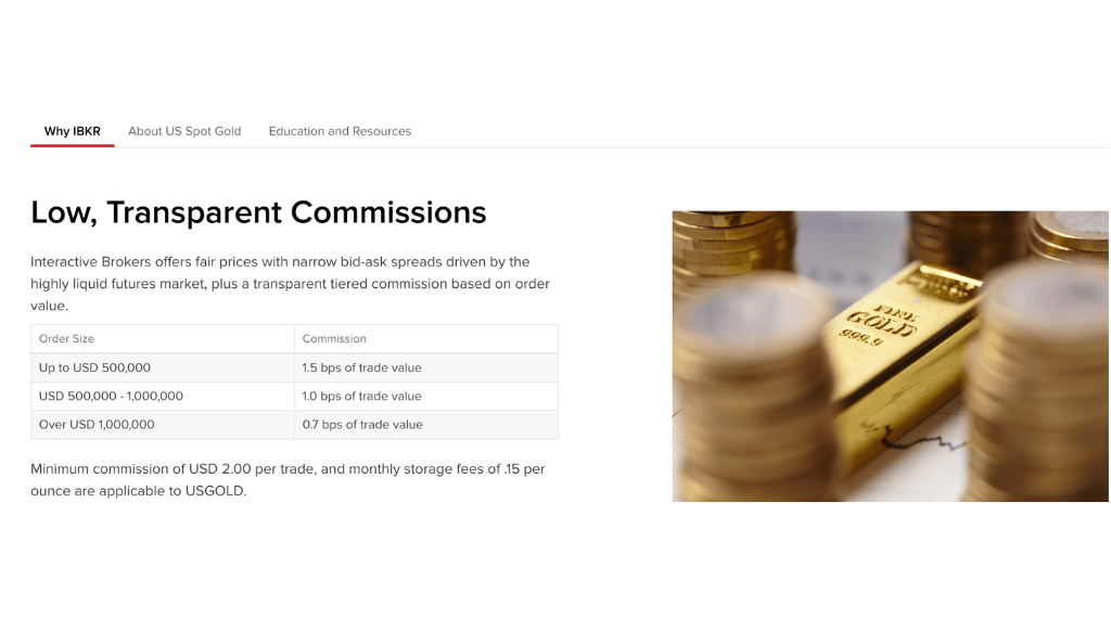 IBKR commission structure for gold trading