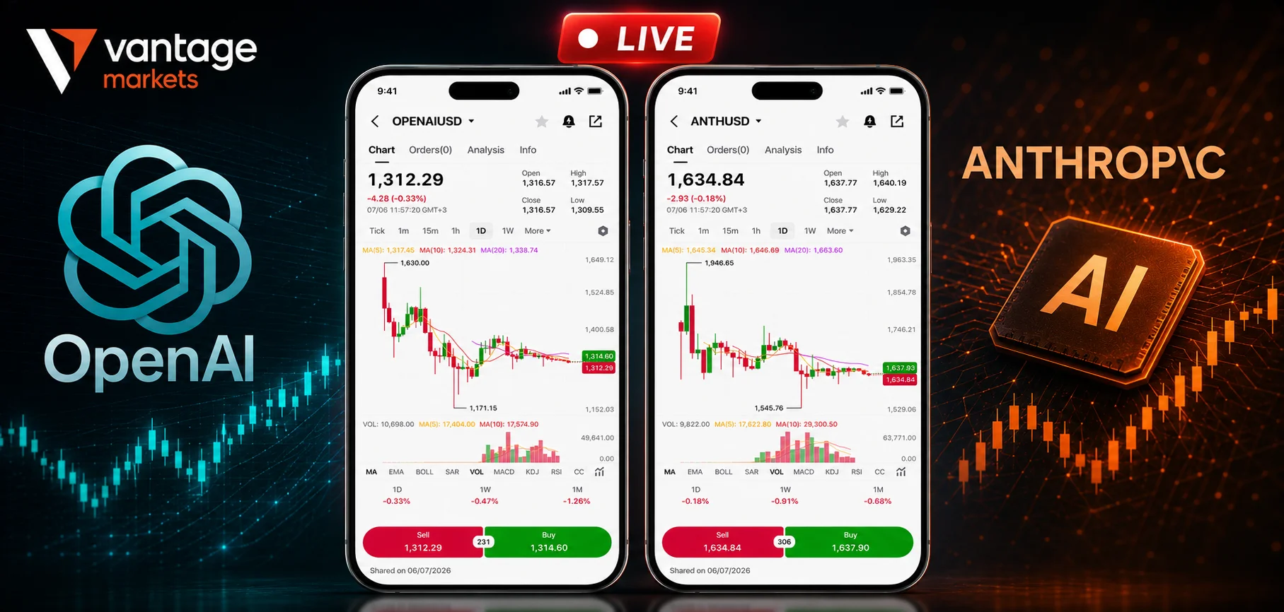 OpenAI and Anthropic Stock CFDs: How to Trade Them on Vantage Markets