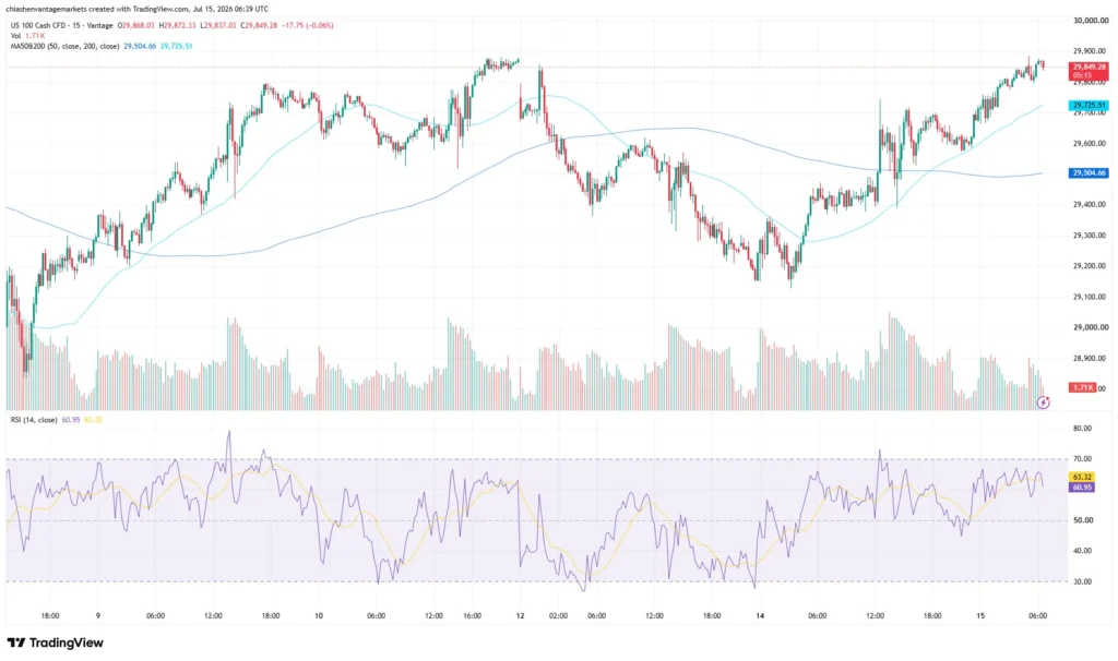 Nasdaq index chart as of July 15, 2026