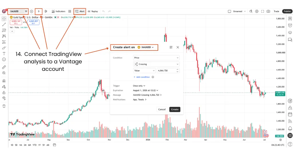 how to trade gold in tradingview step 14 connect tradingview analysis to a vantage account for gold on TradingView