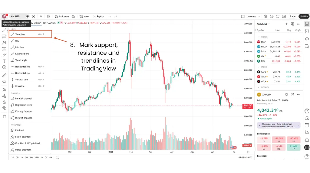 how to trade gold in tradingview step 8 mark support, resistance and trendlines in tradingview