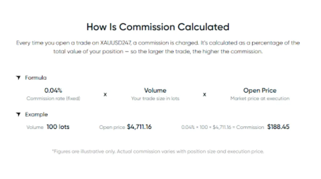 screenshot of how is commission calculated for weekend gold trading Vantage Markets